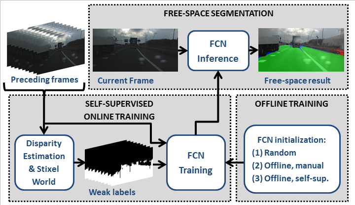 Illustration of the FCN framework 